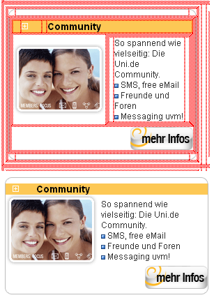 Ansicht von verschachtelten Tabellen
