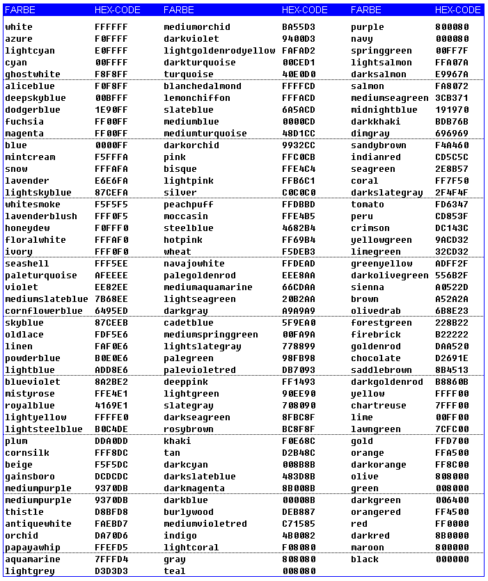 Web-Farbtabelle nach Namen sortiert